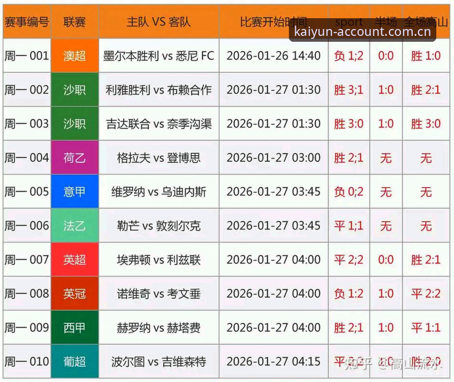 中国足协第三批禁足名单vs开云体育用户：足球腐败事件对竞猜体验的影响有多大？
